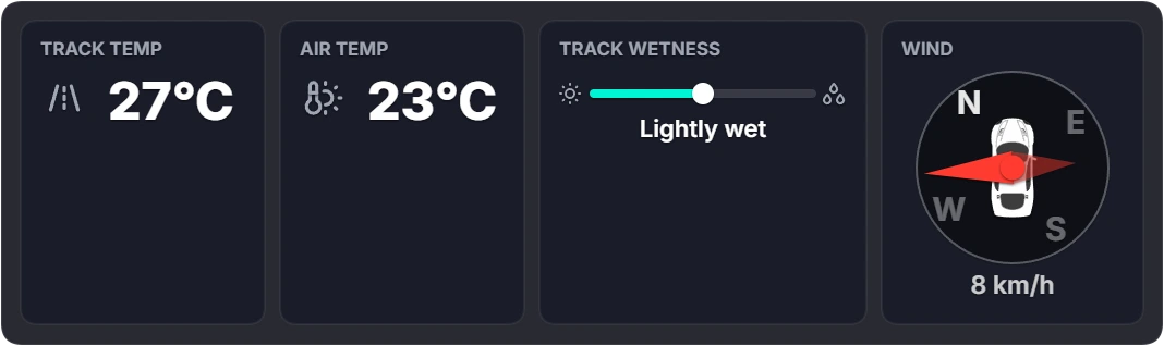 Overlay de clima con cuatro paneles: temperatura de pista, temperatura de aire, humedad de la pista y brújula de viento.